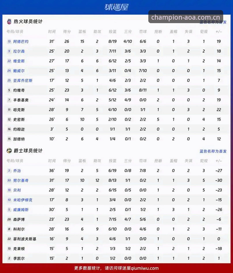 AOA体育篮球赛事数据深度剖析，资深玩家教你如何用赔率对比锁定价值