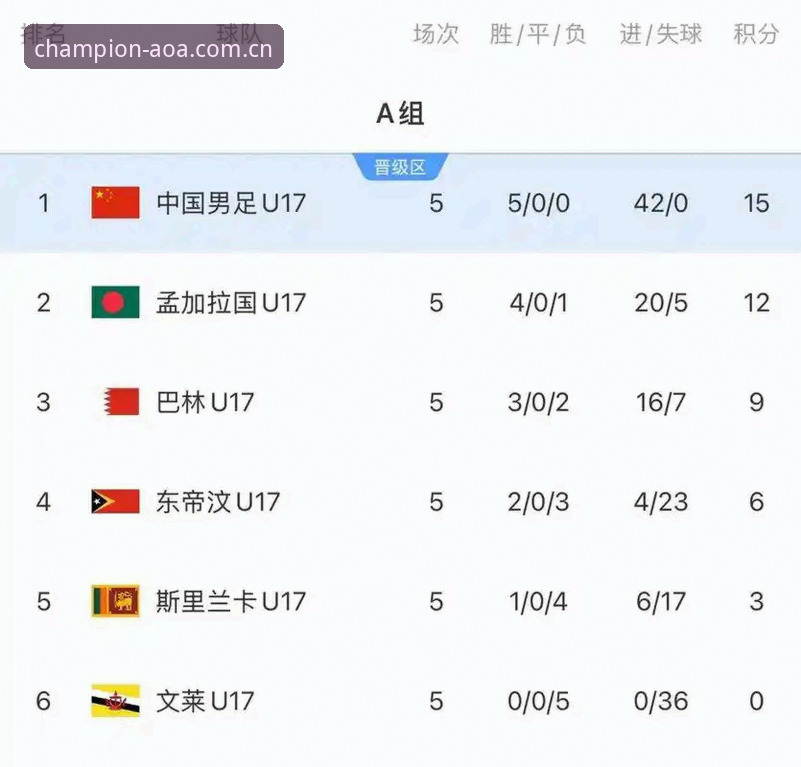 U17世界杯抽签结果深度解读：在手机AOA体育App追踪赛事全攻略